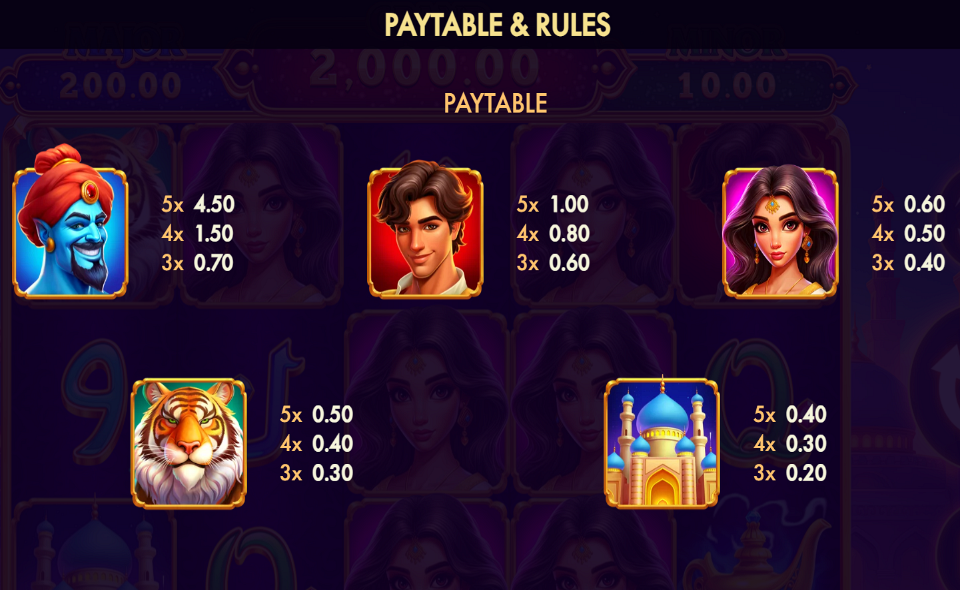 genies chest hold n link paytable 2