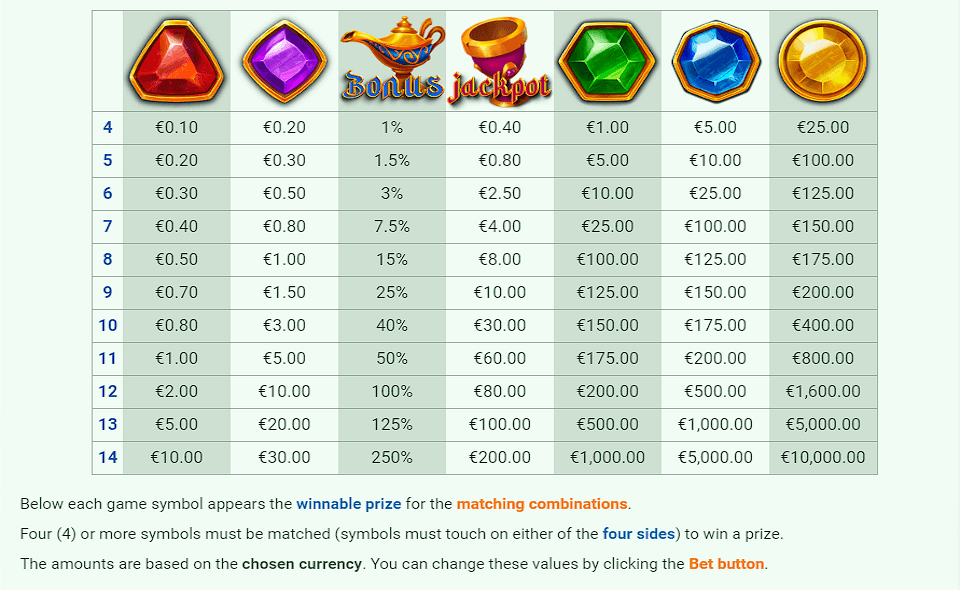 genies jewels paytable