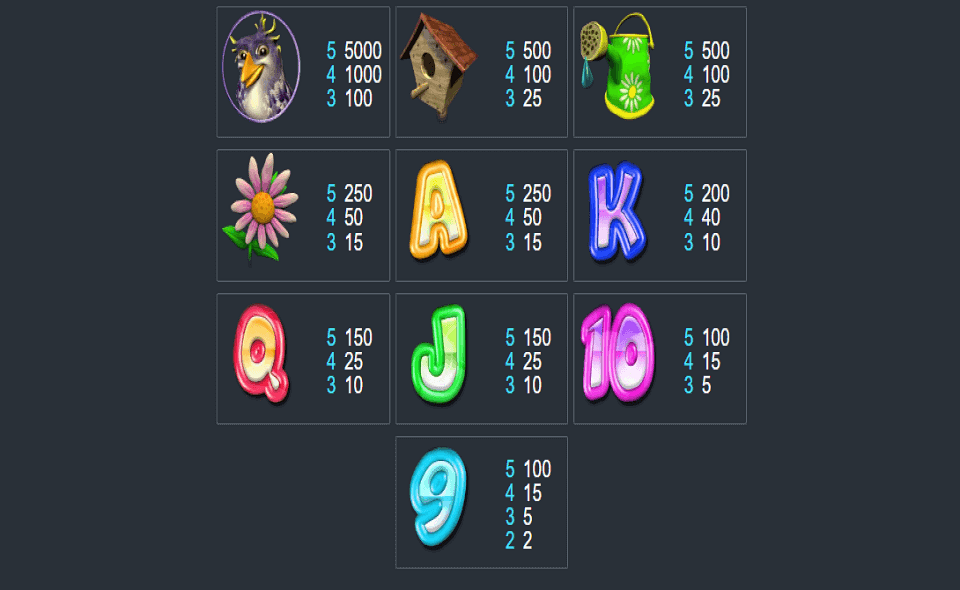 gets the worm paytable