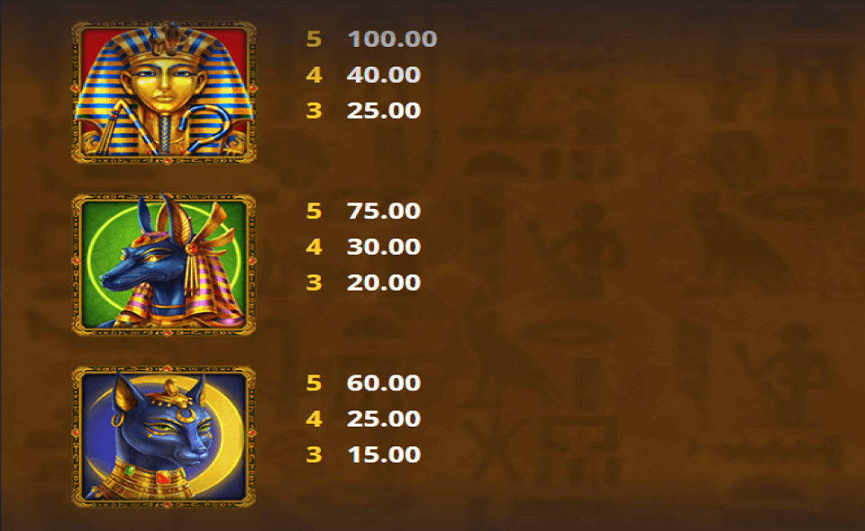 gifts of horus paytable