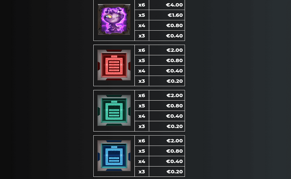 giganimals gigablox paytable 2