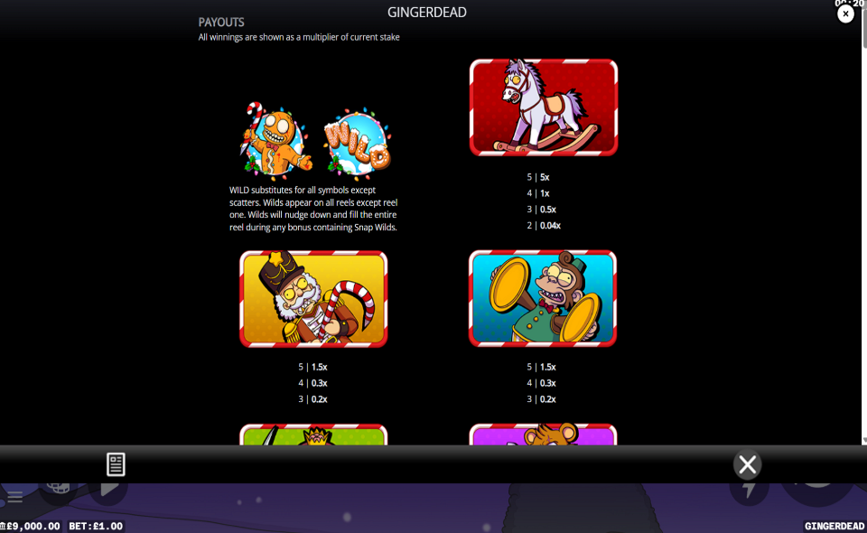 gingerdead paytable 1