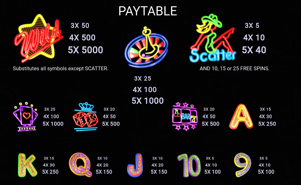 glitter gulch paytable