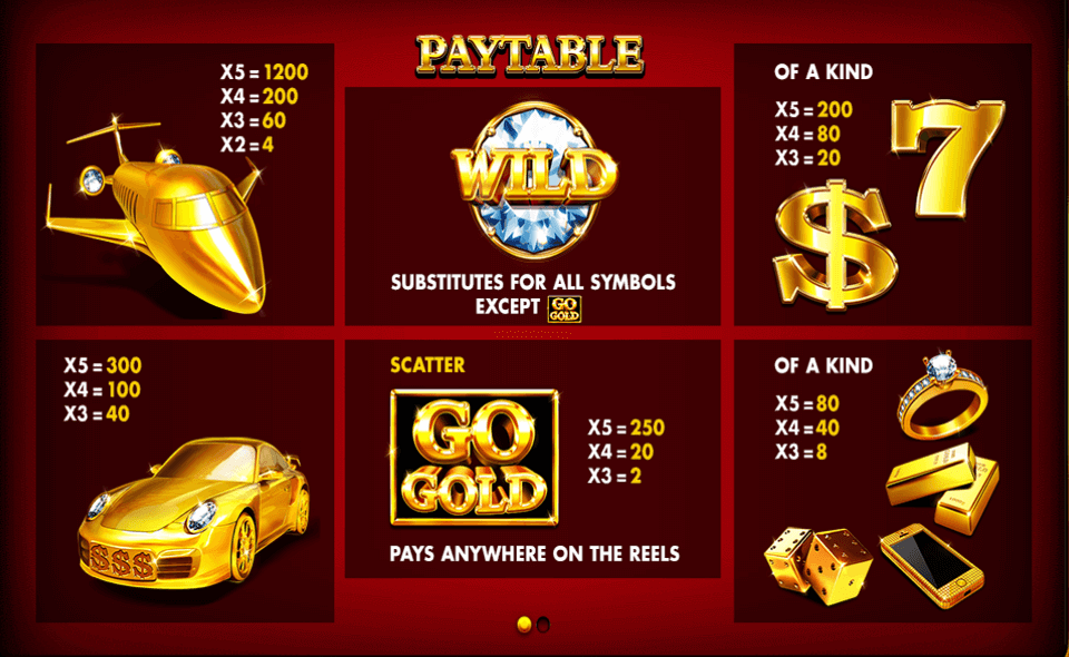 go gold paytable