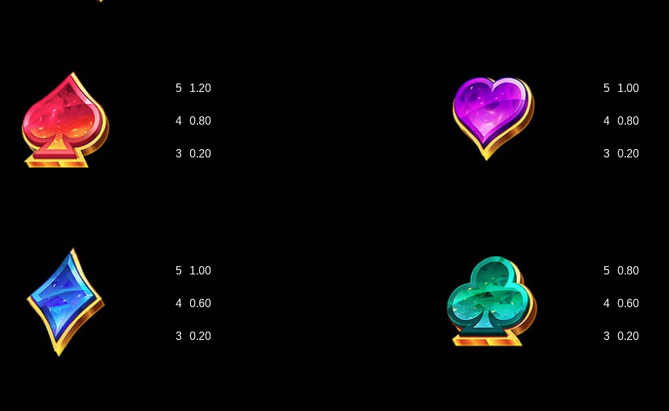 goal strike rising rewards paytable 2