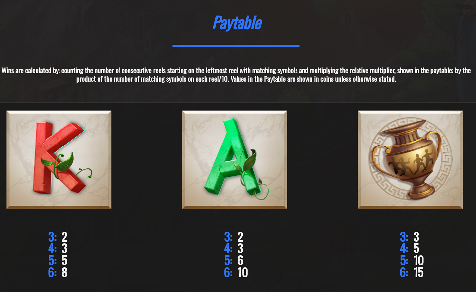 gods of olympus iii megaways paytable 3