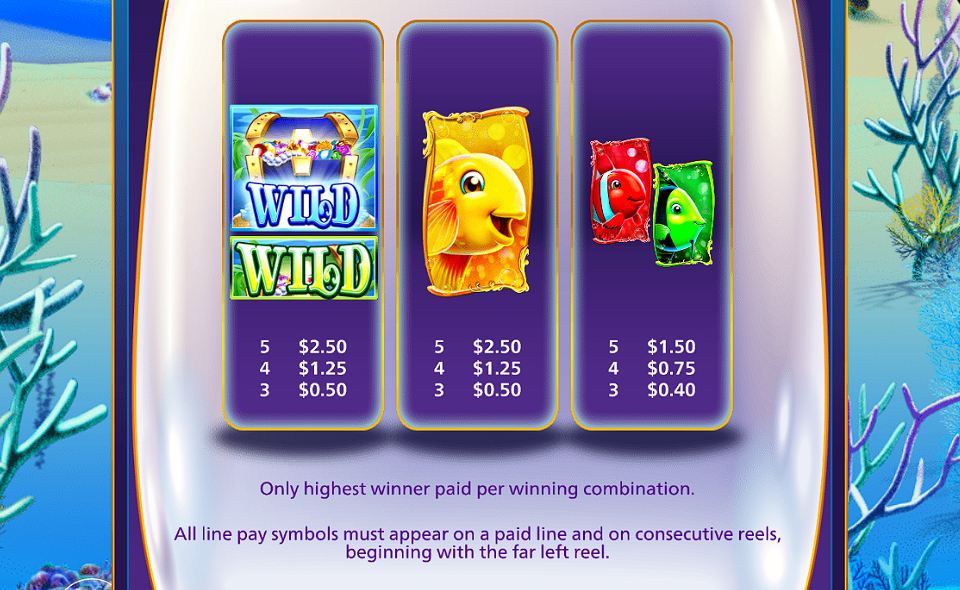 gold fish feeding time paytable 1