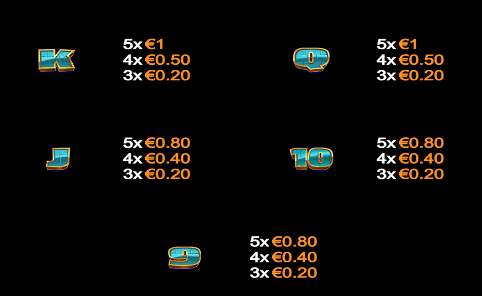 gold hit oro azteca paytable 2