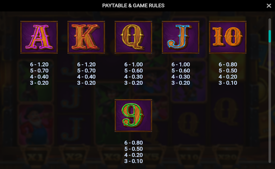 gold rush frenzy megaways paytable 2