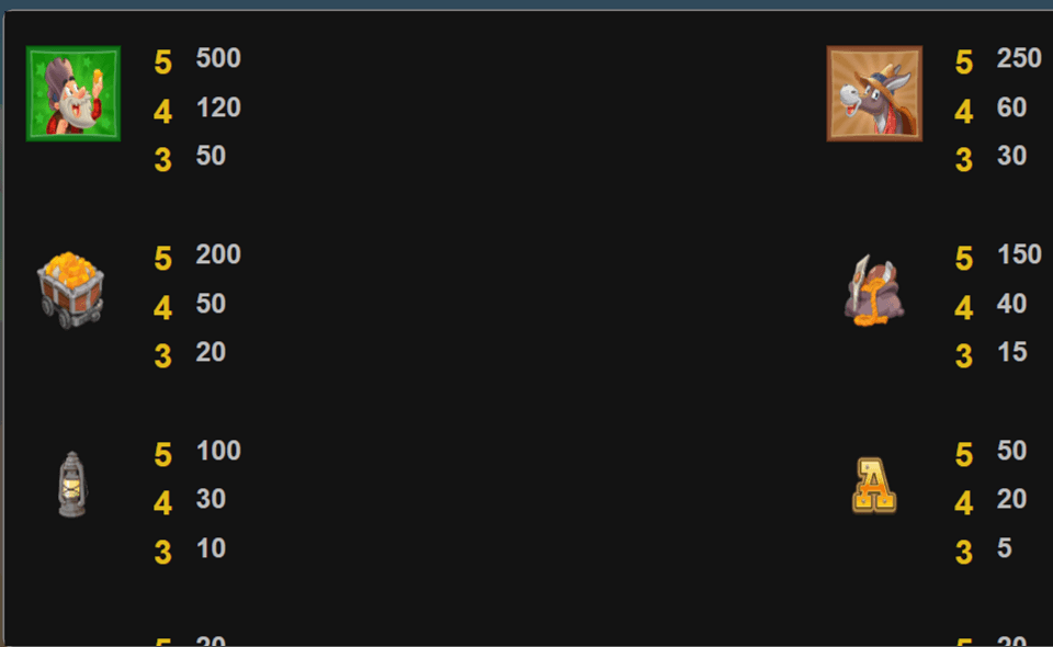 gold rush paytable 1