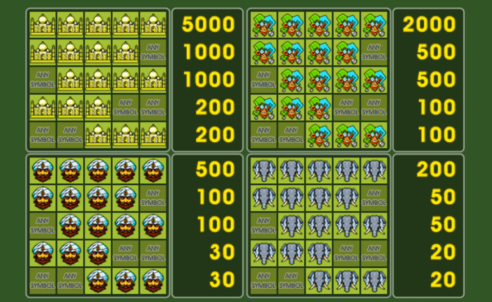 golden antelope paytable