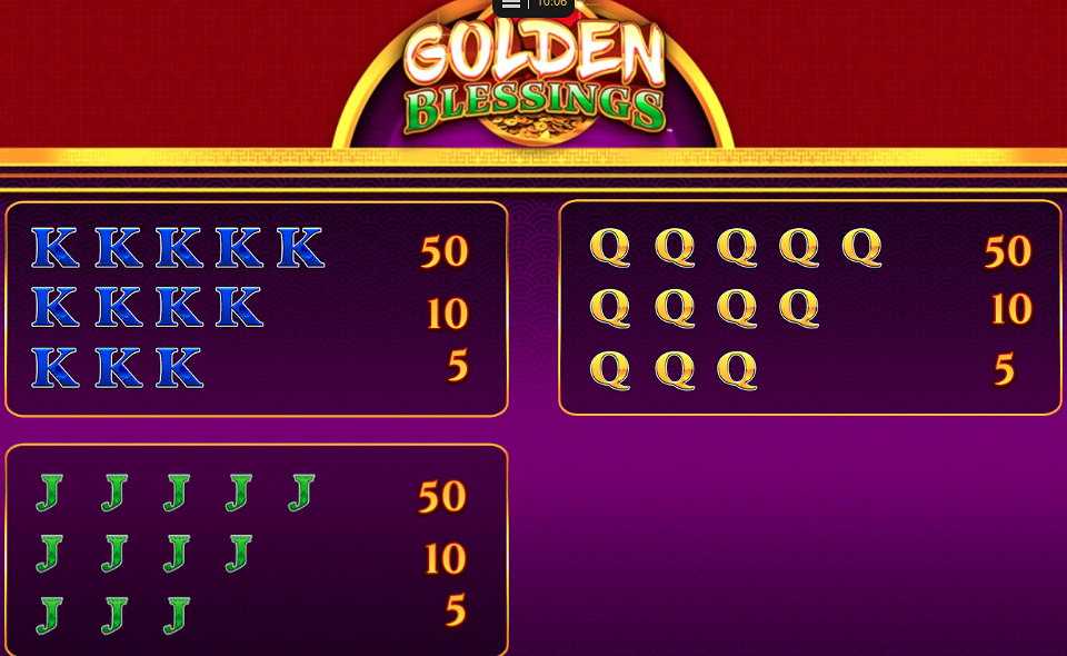 golden blessings paytable 3