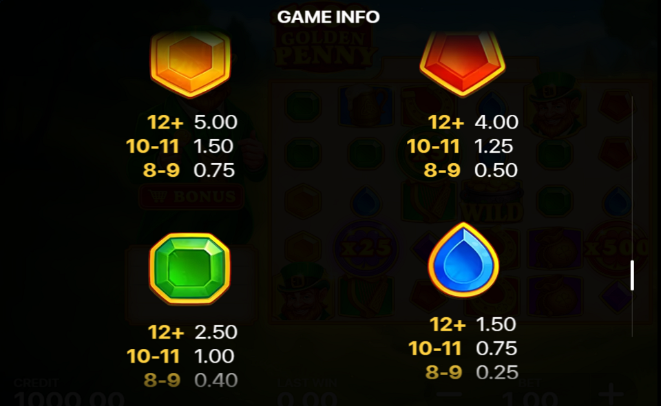 golden penny x1000 paytable 3