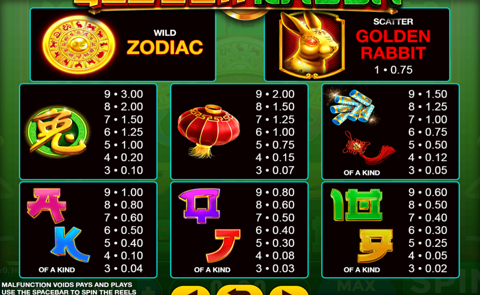 golden rabbit paytable