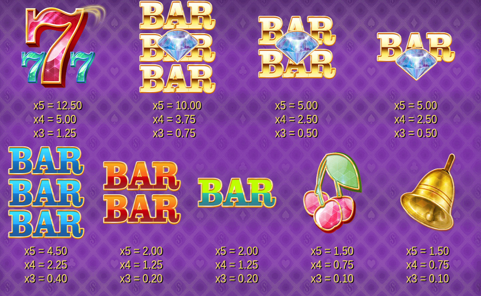 golden vegas paytable 1