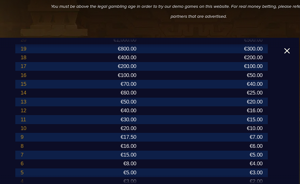 gonzos gold paytable 2