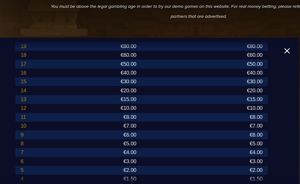 gonzos gold paytable 4