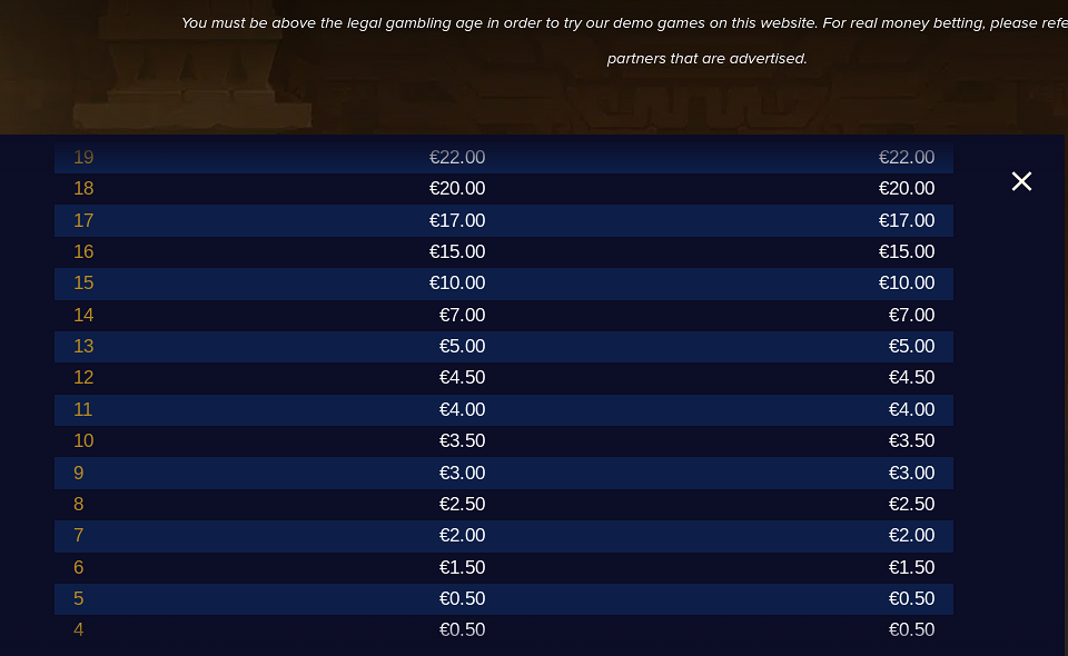 gonzos gold paytable 8
