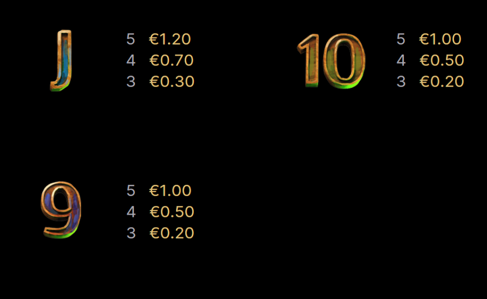 gorilla kingdom paytable 3