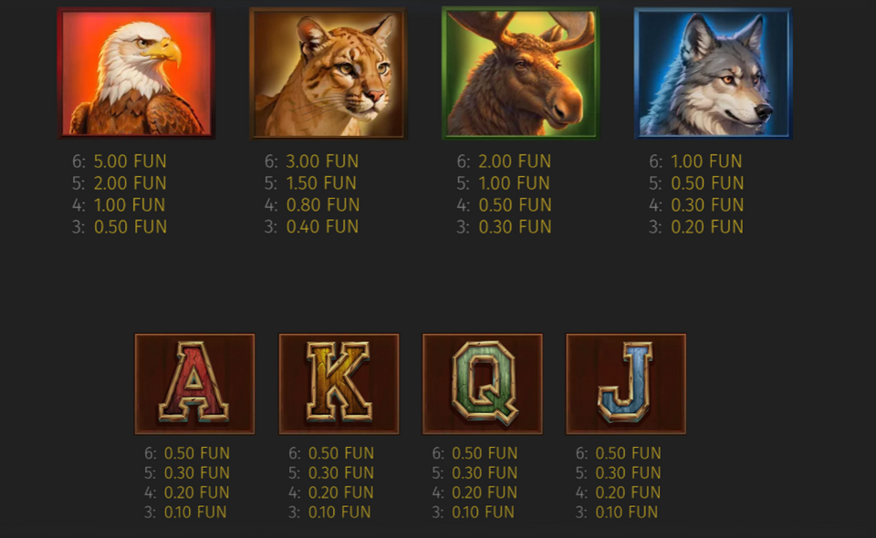 grand buffalo hold and win paytable