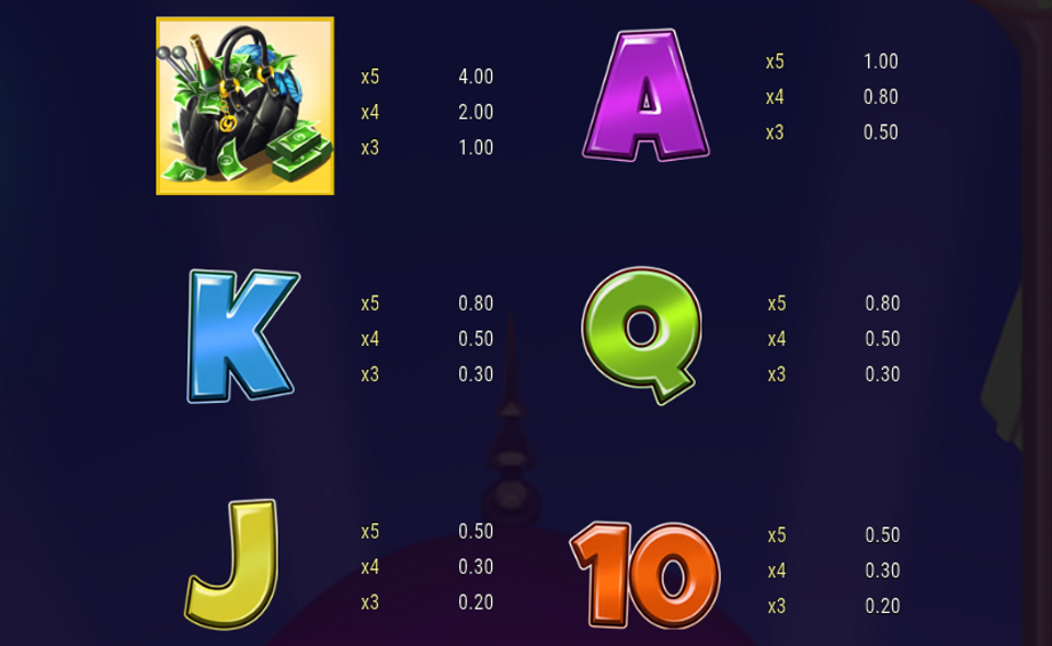 grannys wild paytable 2