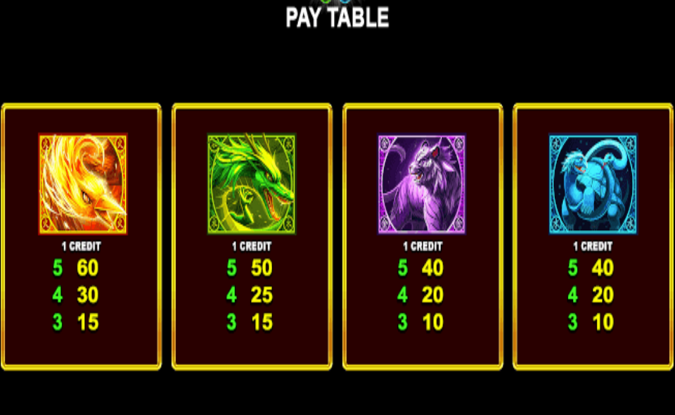 great guardians paytable 1