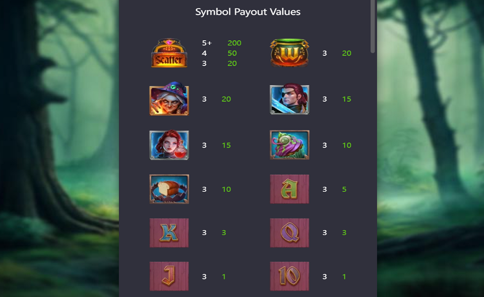 grimms bounty hansel and gretel paytable