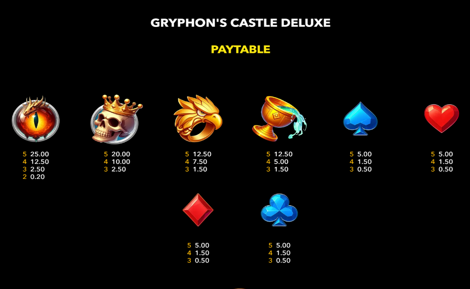 gryphons castle deluxe paytable 1