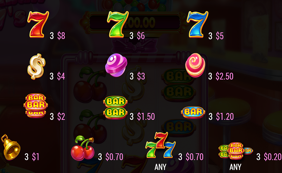 gumball 7s paytable 2