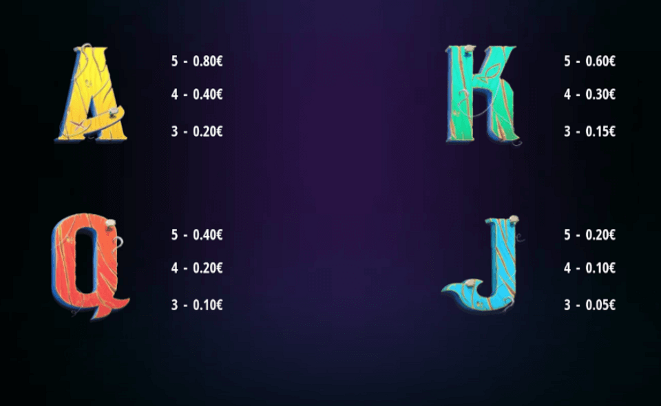 gus goes fishin paytable2