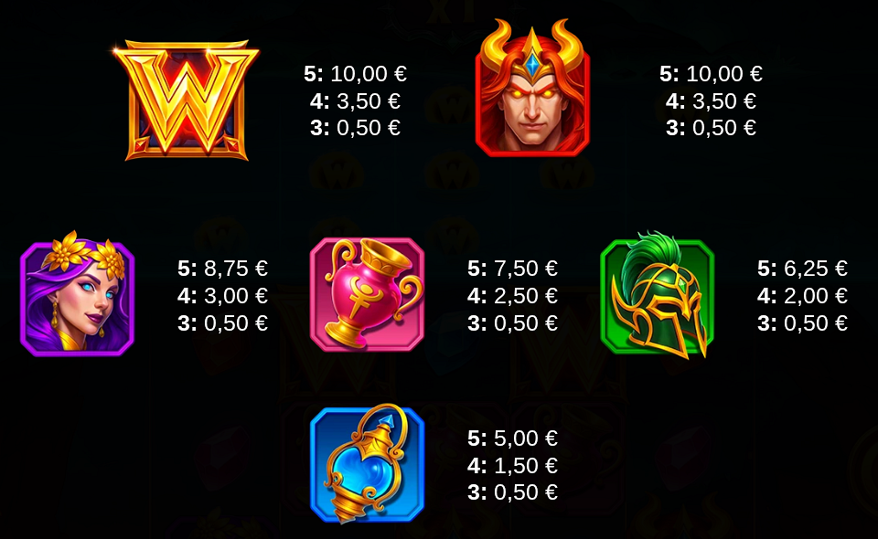 hades cerberus riches paytable 1