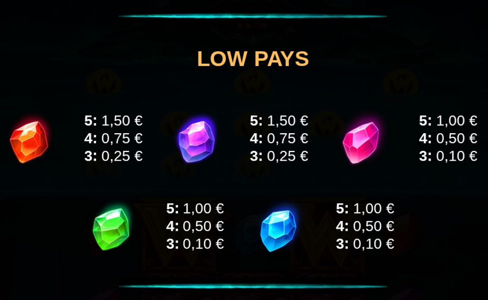 hades cerberus riches paytable 2