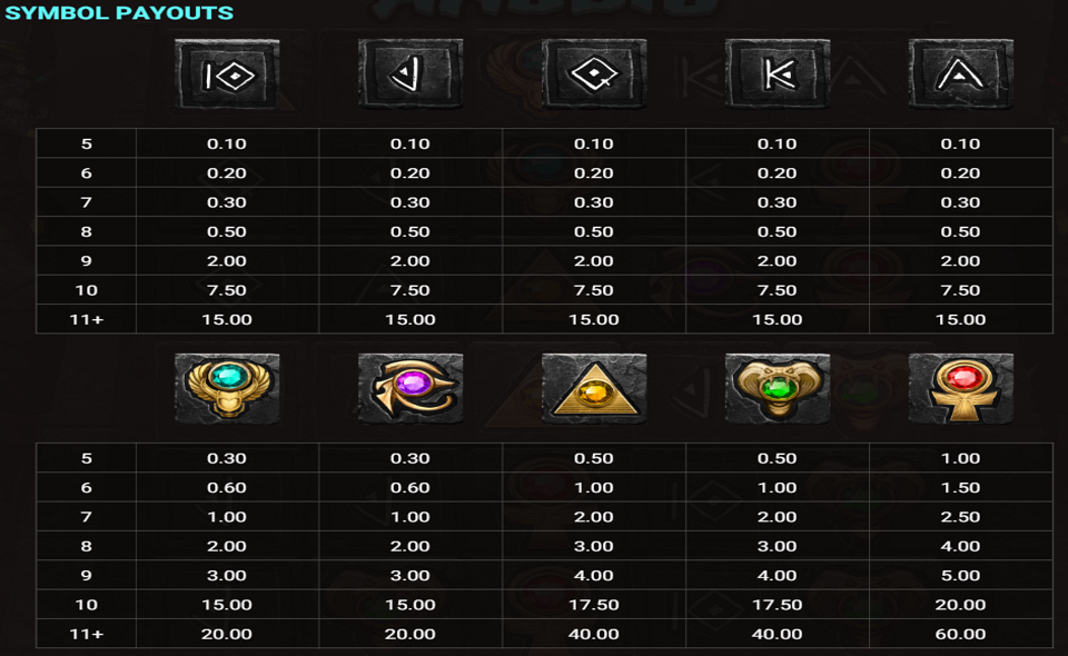 hand of anubis paytable2