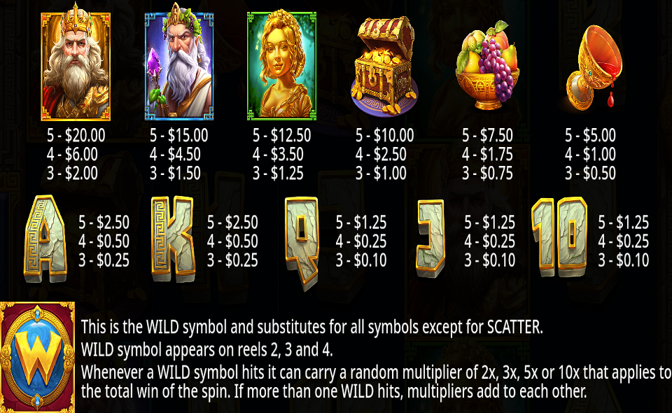 hand of midas 2 paytable