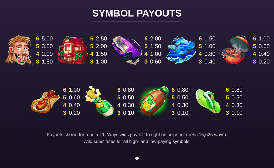hangovers and holidays paytable 1