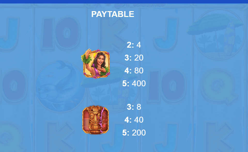 hawaiian dreams paytable 1