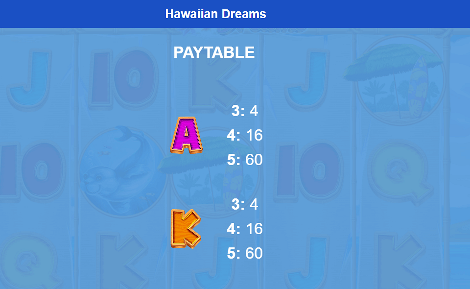 hawaiian dreams paytable 3
