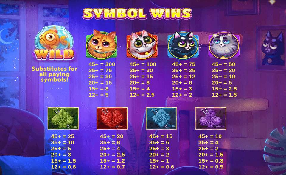 here kitty kitty paytable