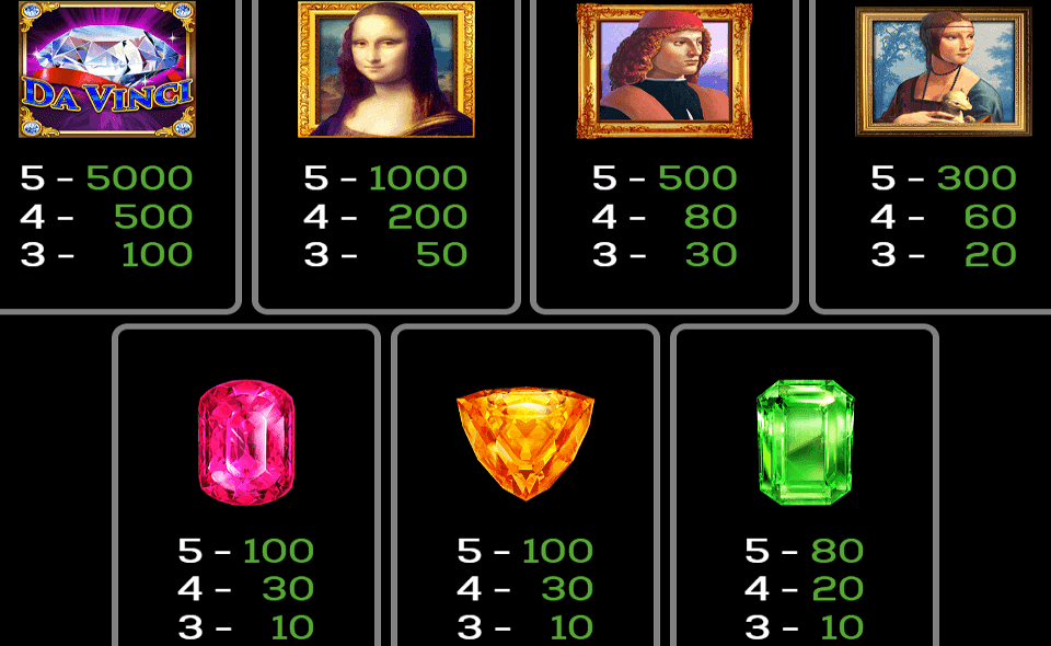 high 5 games da vinci paytable