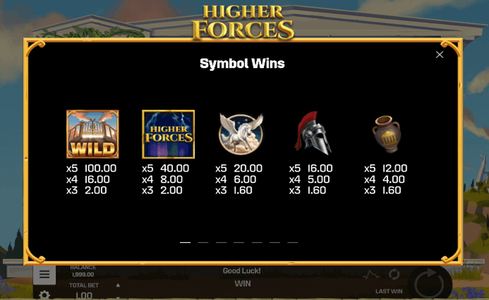 higher forces paytable