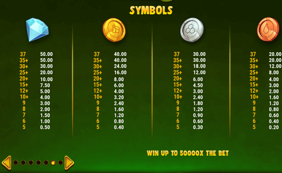 honey rush 100 paytable 1