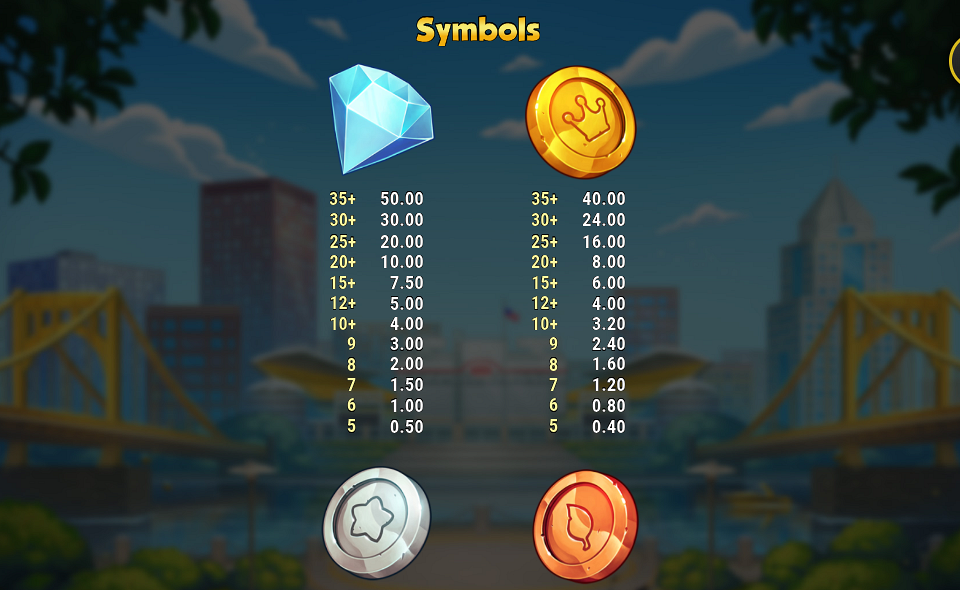 honey rush black and yellow paytable 1