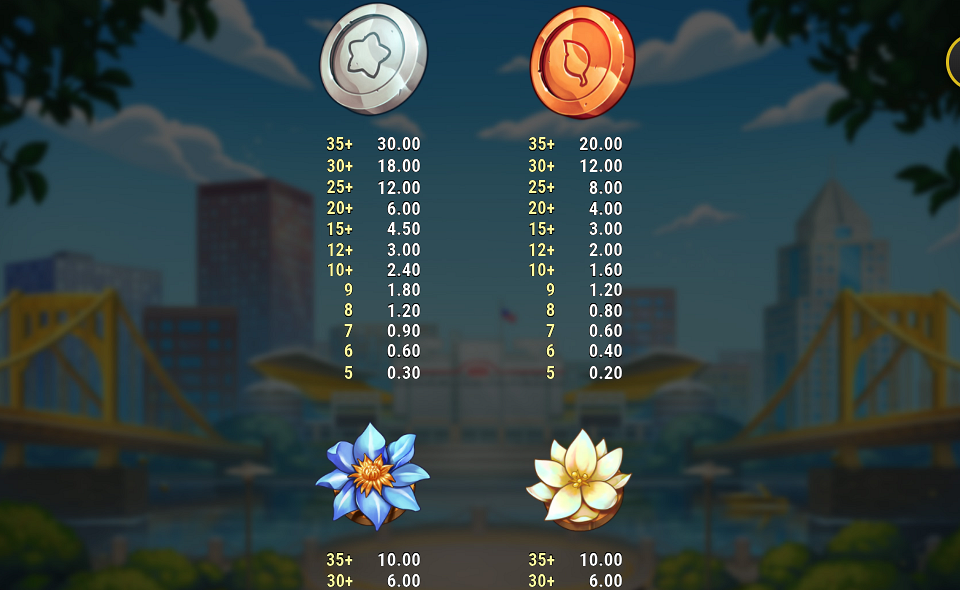 honey rush black and yellow paytable 2