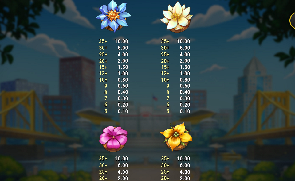 honey rush black and yellow paytable 3