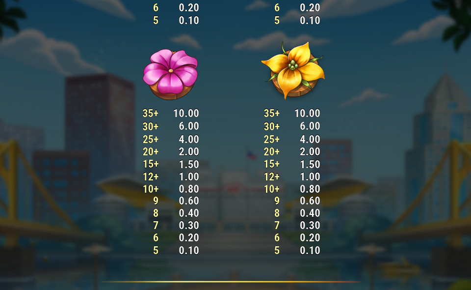 honey rush black and yellow paytable 4