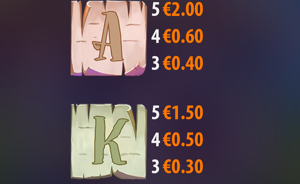 honeylocks pots paytable 3