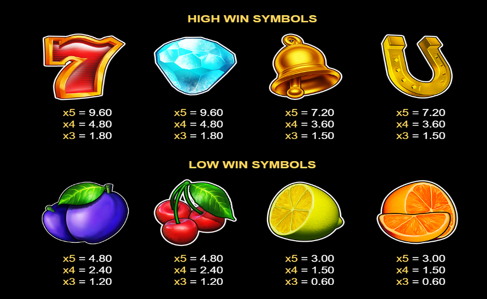 hot fruit dash paytable 1