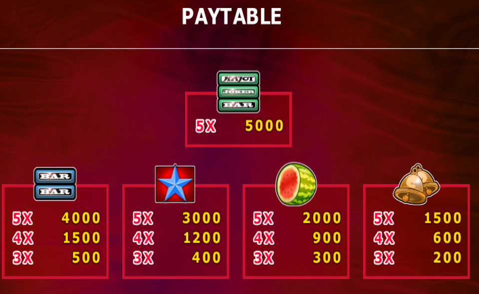 hotlines 34 paytable 1