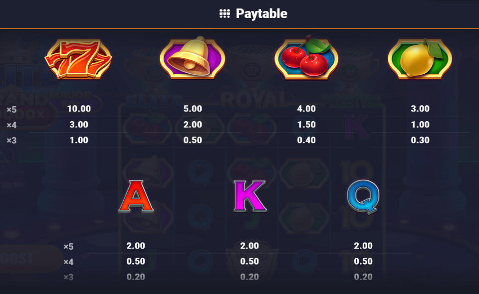 house of spins paytable 1