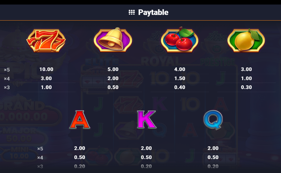 house of spins the legacy paytable 2